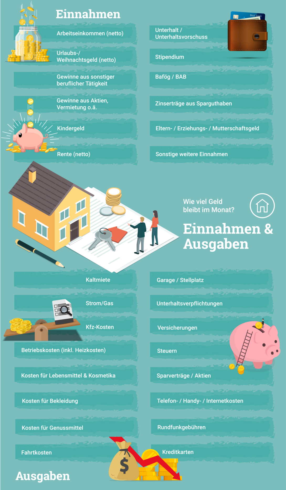 Infografik-Hausbau-Einnahmen-Ausgaben